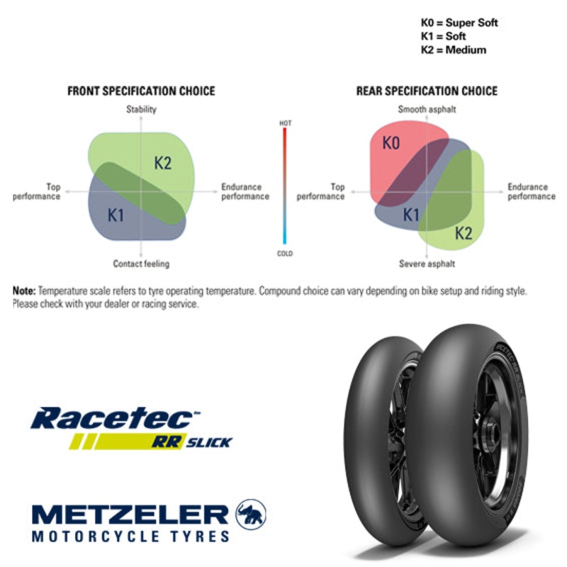Metzeler RACETEC RR SLICK - Superbike