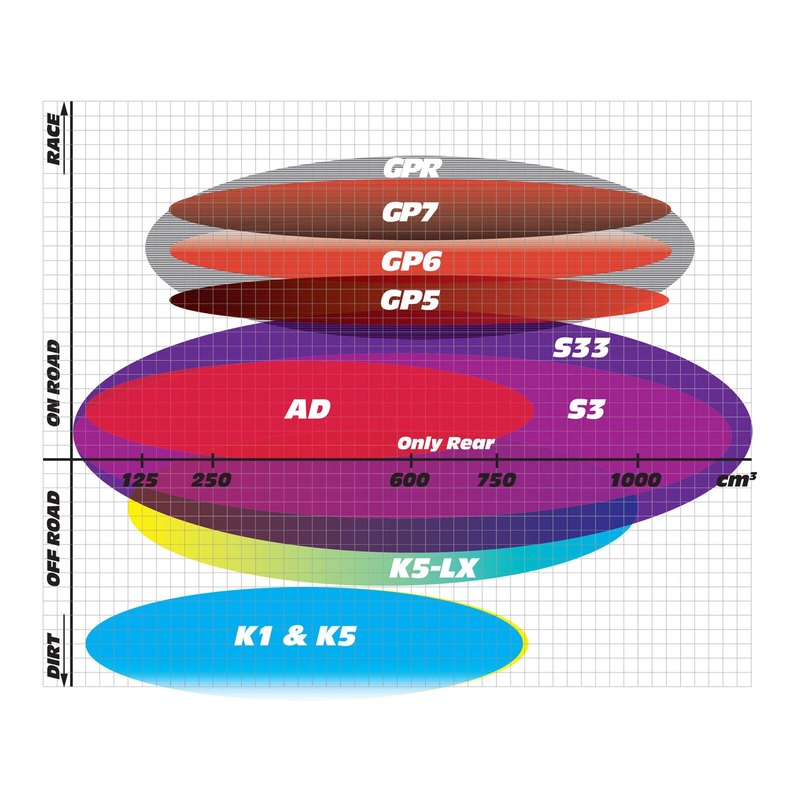 GOLDfren Brake Pads GF307-S33